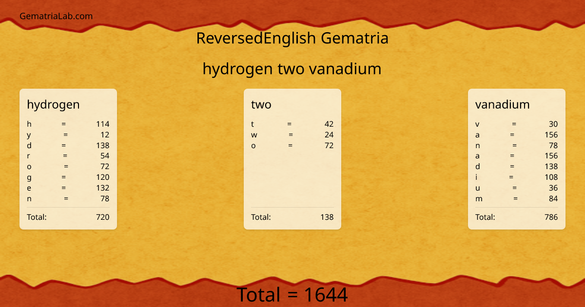 hydrogen two vanadium in reversedEnglish Gematria